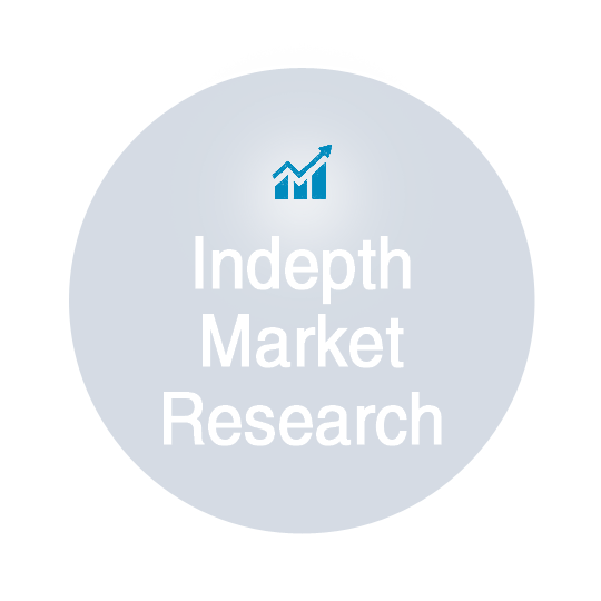 OTMIS - Indepth Market Research OTMIS - Indepth Market Research